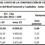 tabla1