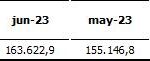 tabla2
